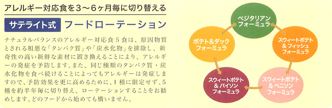 サテライト式フードローテーション